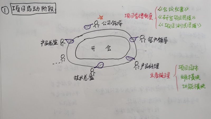 从零到一：成人教育APP开发的五大关键步骤