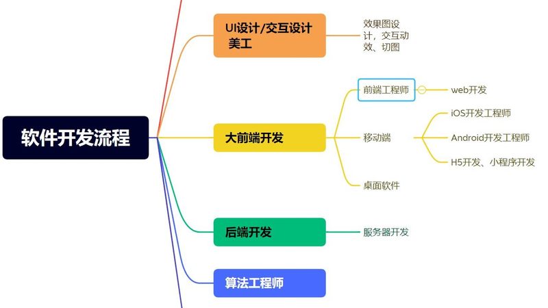 CRM系统开发成本揭秘：影响因素与预算规划